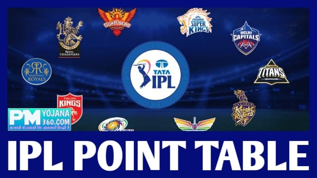 IPL Points Table 2022 Wins and Losses Team Wise