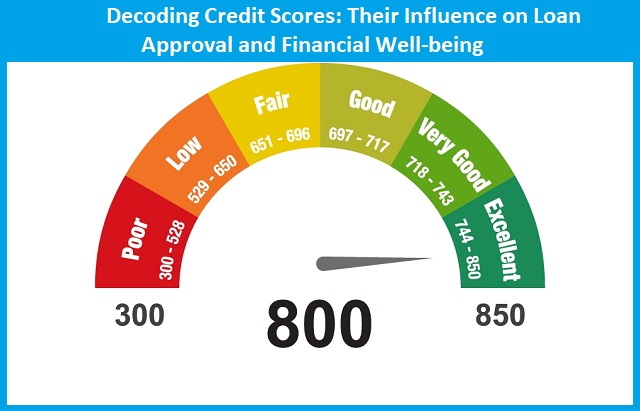 Decoding Credit Scores: Their Influence on Loan Approval and Financial Well-being